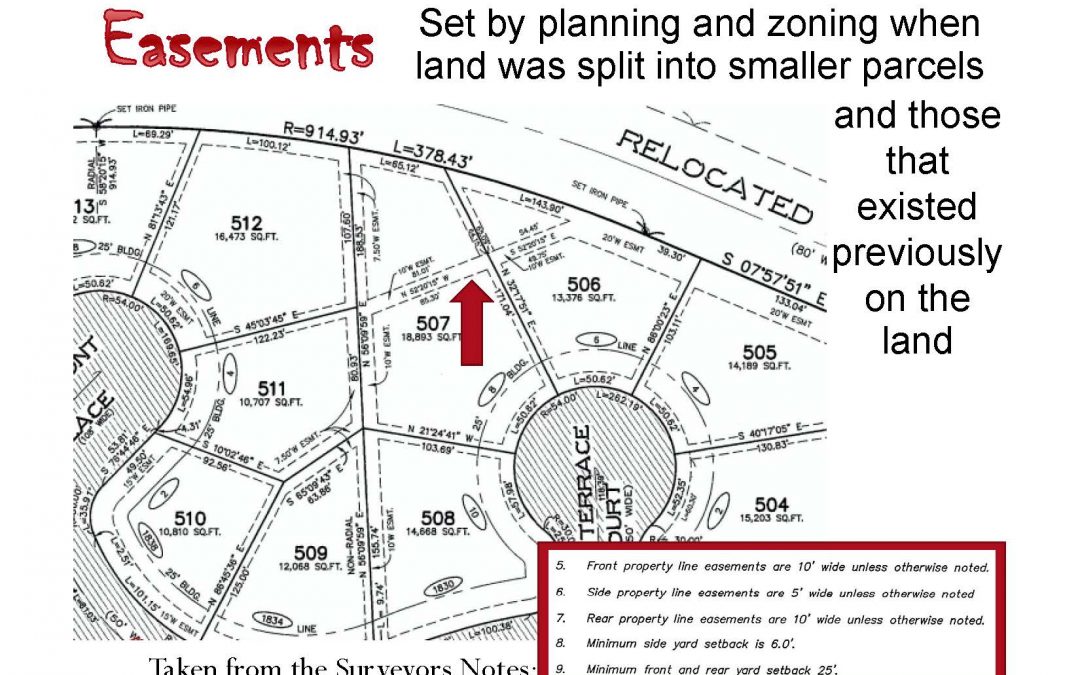 Survey Nightmares: How Is There An Easement Through The Middle Of My House?